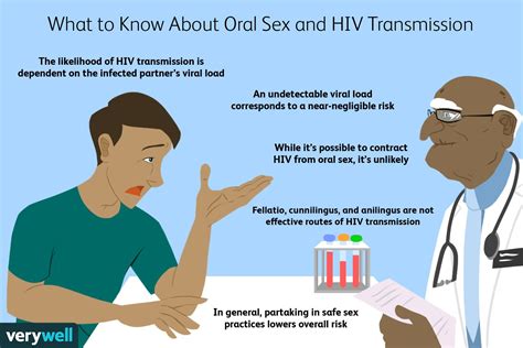 vih sexo oral|Le sexe oral et le VIH : Quels sont les risques